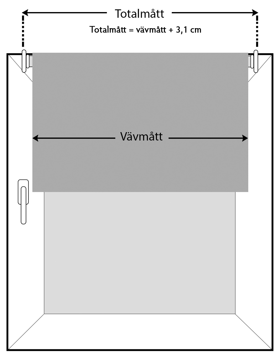 Multifix - how to measure up!