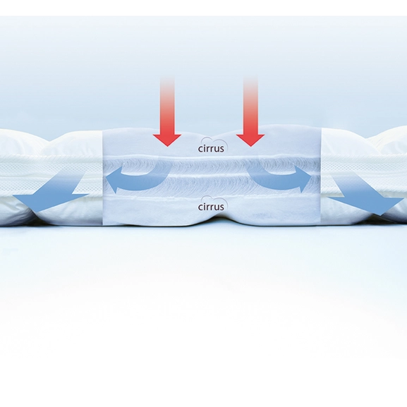 Heaven mattress topper cross-section
