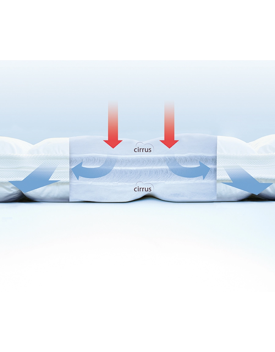 Heaven mattress topper cross-section